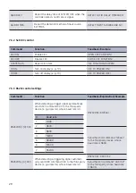 Предварительный просмотр 29 страницы Kindermann 5778000151 Commissioning And Operating Instructions