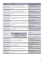 Предварительный просмотр 30 страницы Kindermann 5778000151 Commissioning And Operating Instructions