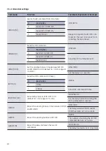 Предварительный просмотр 31 страницы Kindermann 5778000151 Commissioning And Operating Instructions