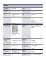 Preview for 5 page of Kindermann 7488000 Operating Instructions Manual