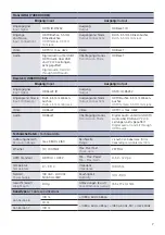 Preview for 7 page of Kindermann 7488000061 Operating Instructions Manual