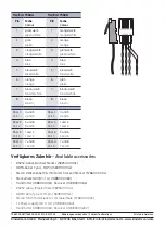 Preview for 8 page of Kindermann 7488000061 Operating Instructions Manual