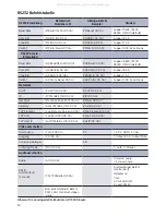 Preview for 12 page of Kindermann 7488000065 Operating Instructions Manual