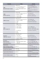 Preview for 24 page of Kindermann 7488000200 Operating Instructions Manual