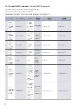 Предварительный просмотр 24 страницы Kindermann 7488000220 Operating Instructions Manual