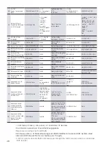 Предварительный просмотр 28 страницы Kindermann 7488000220 Operating Instructions Manual