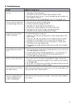 Предварительный просмотр 11 страницы Kindermann 8715000300 Mounting And Operating Instructions