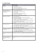 Предварительный просмотр 22 страницы Kindermann 8715000300 Mounting And Operating Instructions