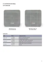 Preview for 5 page of Kindermann 8750000130 Mounting And Operating Instructions