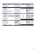 Preview for 12 page of Kindermann 8750000130 Mounting And Operating Instructions