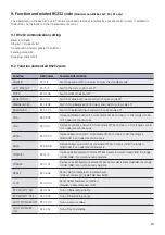 Preview for 24 page of Kindermann 8750000130 Mounting And Operating Instructions