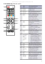 Preview for 3 page of Kindermann CommuniKam K120M User Manual