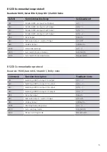 Preview for 5 page of Kindermann HDMI Share Advanced 41 automatic Mounting And Operating Instructions