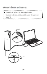 Preview for 7 page of Kindermann KVC90 User Manual