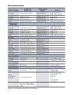 Preview for 12 page of Kindermann Multishare 31 Operating Instructions Manual