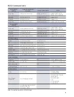 Preview for 13 page of Kindermann Multishare 31 Operating Instructions Manual