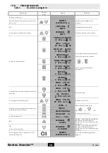 Предварительный просмотр 12 страницы Kinetec Maestra Series User Manual