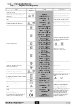 Preview for 59 page of Kinetec Maestra User Manual