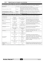 Preview for 72 page of Kinetec Maestra User Manual