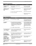 Preview for 27 page of Kinetico CP 213s OD Technical Manual