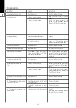 Preview for 8 page of Kinetico ERGO RO BLUE Instructions For Use Manual