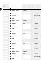 Preview for 64 page of Kinetico KUBE 15 User Manual