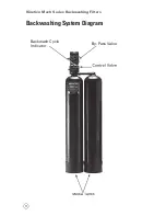 Preview for 12 page of Kinetico Mach Series 2060f Owner'S Manual