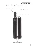 Preview for 27 page of Kinetico Mach Series 2060f Owner'S Manual