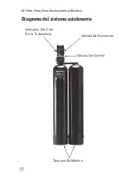 Preview for 44 page of Kinetico Mach Series 2060f Owner'S Manual