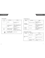 Preview for 7 page of Kinetik BTS100 User Manual