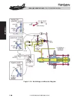 Preview for 181 page of King Air C90GTi Pilot Training Manual