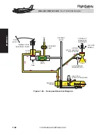 Preview for 183 page of King Air C90GTi Pilot Training Manual