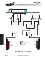 Preview for 305 page of King Air C90GTi Pilot Training Manual