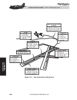 Preview for 497 page of King Air C90GTi Pilot Training Manual