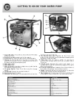 Предварительный просмотр 4 страницы King Canada Power Force KCG-2PG Instruction Manual