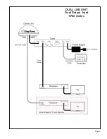 Предварительный просмотр 11 страницы King Controls King Dome 9760 Series Troubleshooting Manual