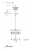 Предварительный просмотр 40 страницы King Controls King Dome 9760 Series Troubleshooting Manual