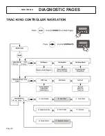 Предварительный просмотр 48 страницы King Controls King Dome 9760 Series Troubleshooting Manual