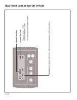 Предварительный просмотр 52 страницы King Controls King Dome 9760 Series Troubleshooting Manual