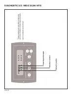 Предварительный просмотр 54 страницы King Controls King Dome 9760 Series Troubleshooting Manual