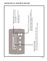 Предварительный просмотр 55 страницы King Controls King Dome 9760 Series Troubleshooting Manual