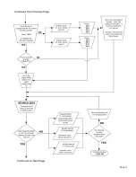 Предварительный просмотр 13 страницы King-Dome 9702 Troubleshooting Manual