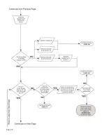 Предварительный просмотр 14 страницы King-Dome 9702 Troubleshooting Manual