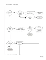 Предварительный просмотр 15 страницы King-Dome 9702 Troubleshooting Manual