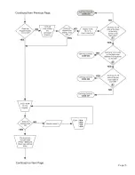 Предварительный просмотр 17 страницы King-Dome 9702 Troubleshooting Manual