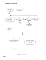 Предварительный просмотр 18 страницы King-Dome 9702 Troubleshooting Manual