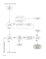 Предварительный просмотр 24 страницы King-Dome 9702 Troubleshooting Manual