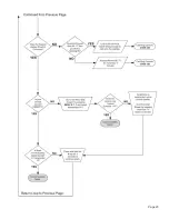 Предварительный просмотр 25 страницы King-Dome 9702 Troubleshooting Manual