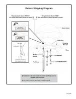 Предварительный просмотр 27 страницы King-Dome 9702 Troubleshooting Manual