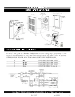 Preview for 3 page of King Electrical EWF1230-MW Installation And Maintenance